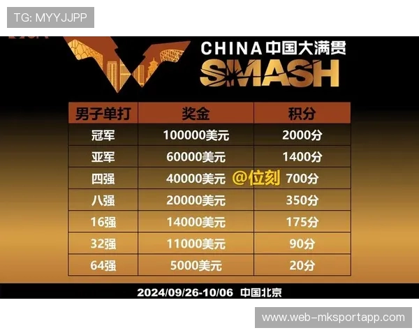 WTT球星赛资格轮：世界前50选手中多名需从资格赛打起，wtt系列赛