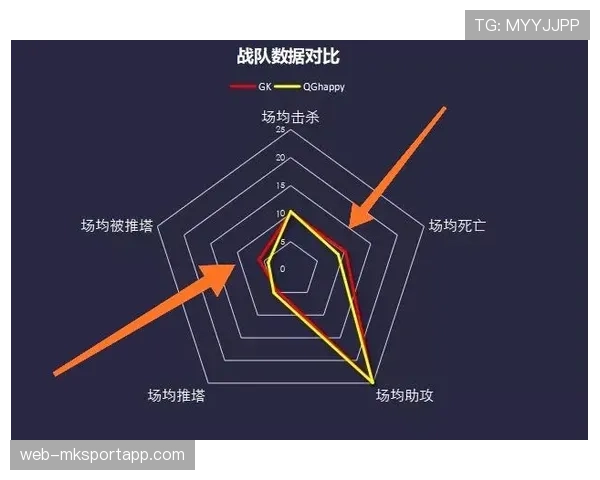 世界第一战队被新机制完全压制